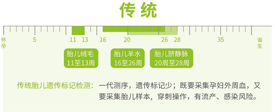 河池怀孕亲子鉴定正规中心在什么地方,河池孕期亲子鉴定准确率高吗