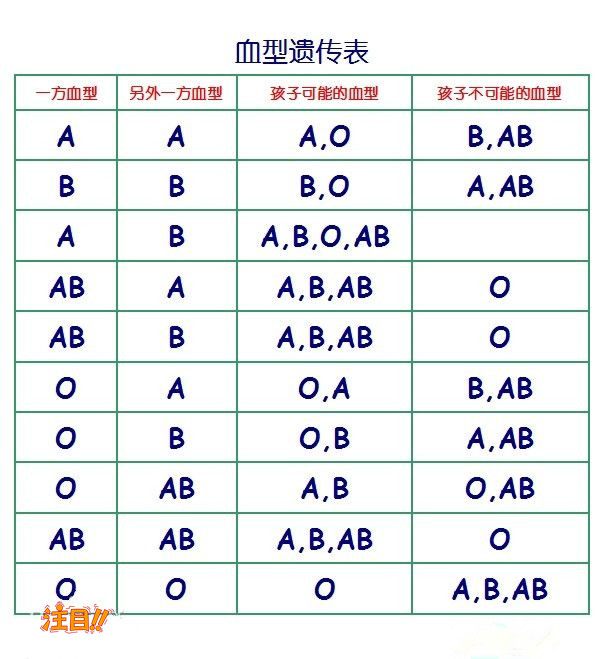 四平哪些医院可以做DNA鉴定,四平医院做亲子鉴定办理条件